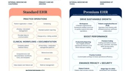 Elation Standard and Premium EHR
