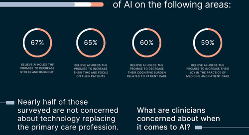 AI Impact Survey Infographic
