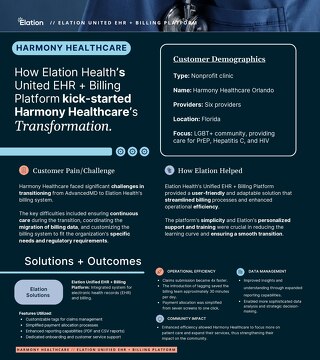 Harmony Healthcare Case Study