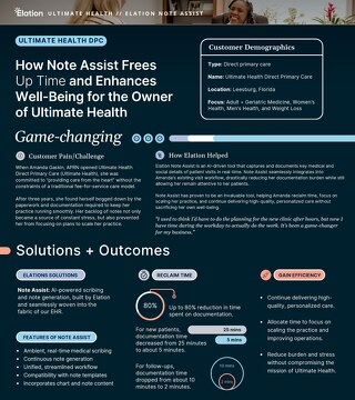 Case Study - Ultimate Health DPC (One pager)