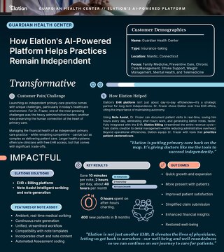 How Elation's AI-Powered Platform Helps Practices Remain Independent (One Pager)