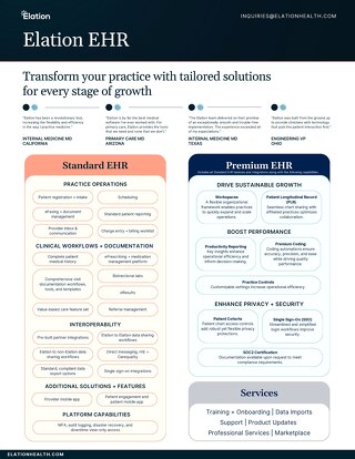 Elation Standard and Premium EHR